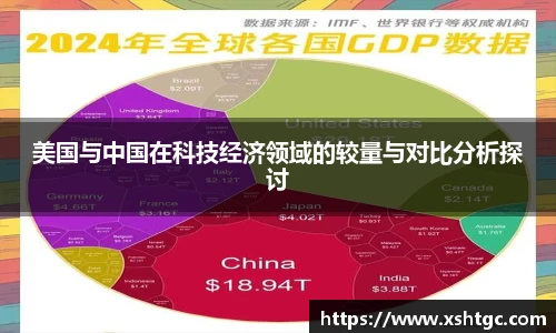 美国与中国在科技经济领域的较量与对比分析探讨